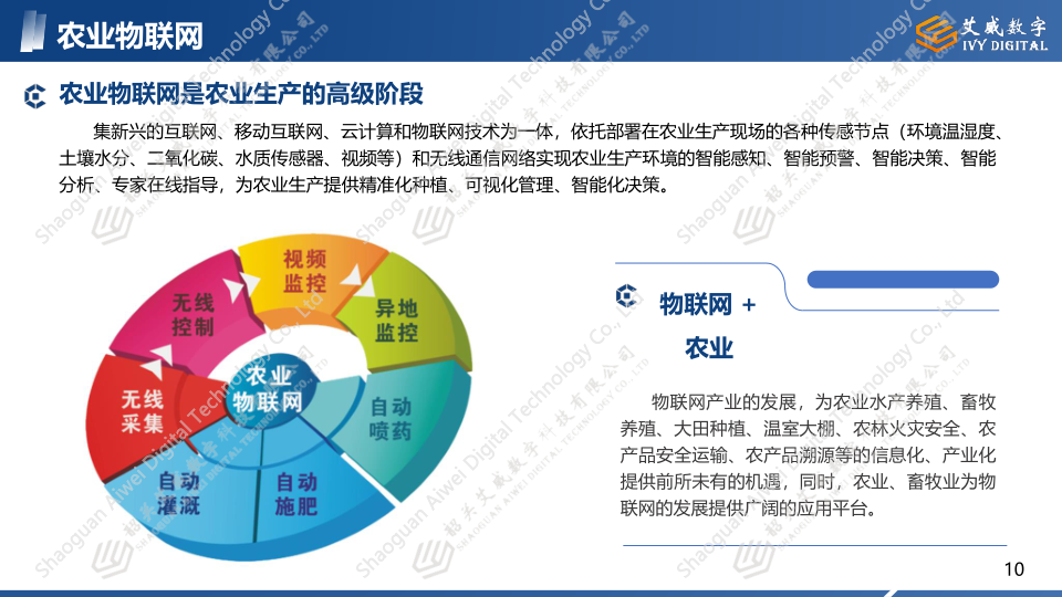 智慧農(nóng)業(yè)產(chǎn)品
