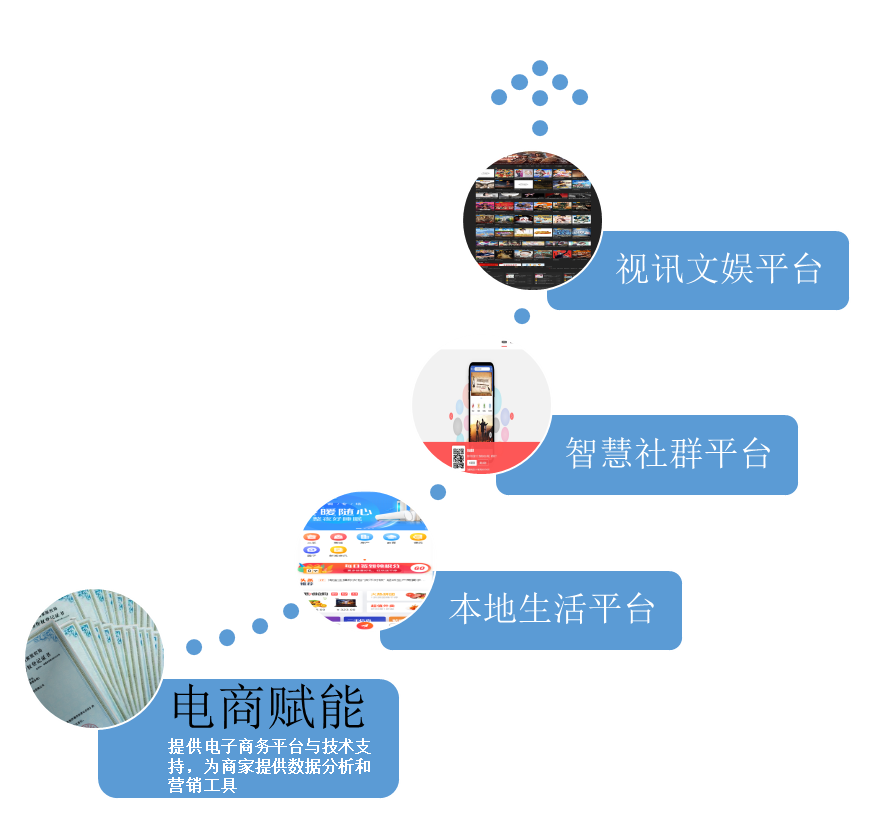電商賦能，全場景運(yùn)營解決方案